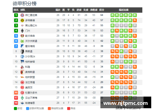 沃尔夫斯堡主场3-1大胜波鸿，提前锁定下赛季欧战资格 - 副本