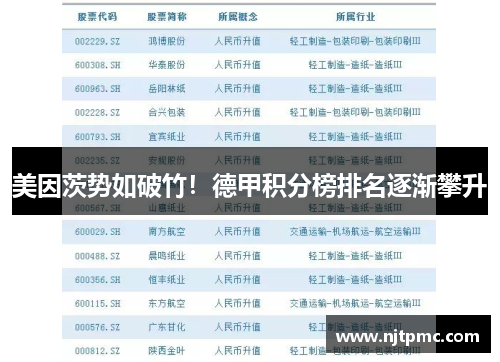 美因茨势如破竹！德甲积分榜排名逐渐攀升